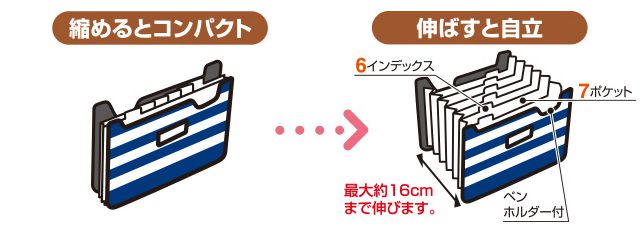 縮めるとコンパクト、ポケットを広げると自立可能