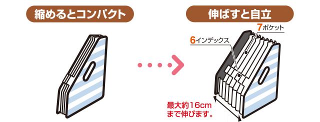 縮めるとコンパクト、ポケットを広げると自立可能
