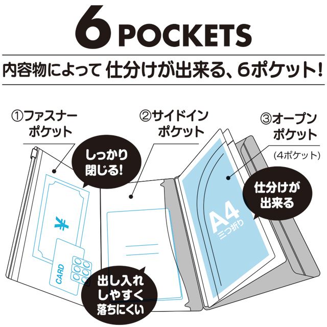 アイデア文具・雑貨 アクティフV フリップ スリムケース〈スマポケ〉 A4三つ折り