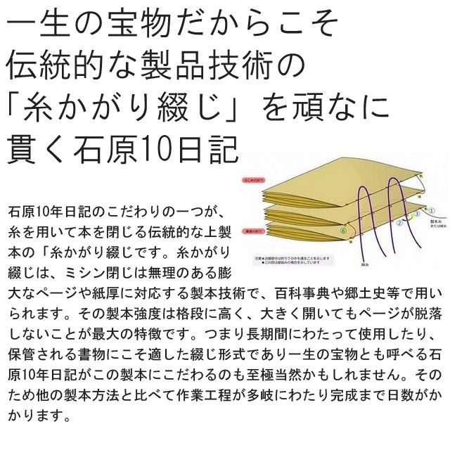 一生の宝物だからこそ伝統的な製品技術の「糸かがり綴じ」を頑なに貫く石原10日記。「石原10年日記」のこだわりの一つが、糸を用いて本を閉じる伝統的な上製本の「糸かがり綴じです。糸かがり綴じは、ミシン閉じは無理のある膨大なぺージや紙厚に対応する製本技術で、百科事典や郷土史等で用いられます。その製本強度は格段に高く、大きく開いてもページが脱落しないことが最大の特徴です。つまり長期間にわたって使用したり、保管される書物にこそ適した綴じ形式であり一生の宝物とも呼べる石原10年日記がこの製本にこだわるのも至極当然かもしれません。そのため他の製本方法と比べて作業工程が多岐にわたり完成まで日数がかかります。