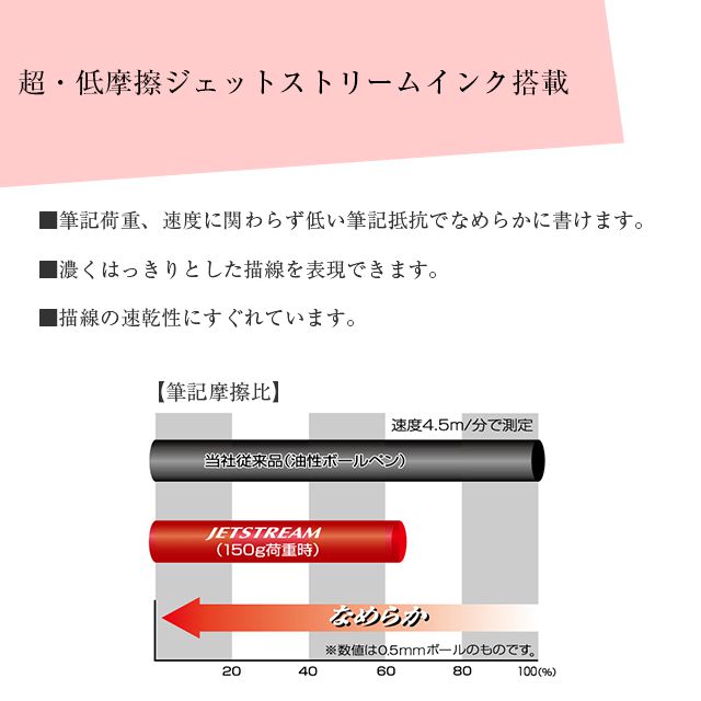 ジェットストリーム プライム 0.5mm 回転繰り出し式