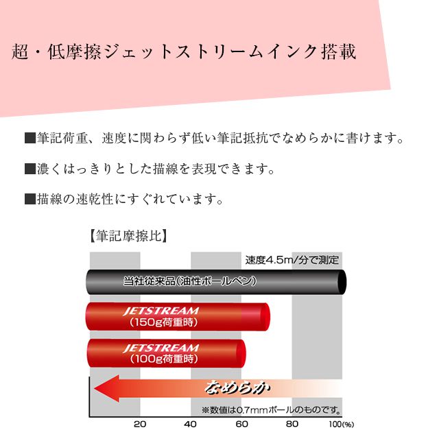 ジェットストリーム プライム 0.7mm 回転繰り出し式