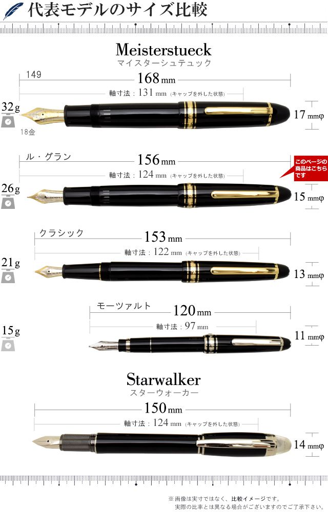 代表モデルのサイズ比較