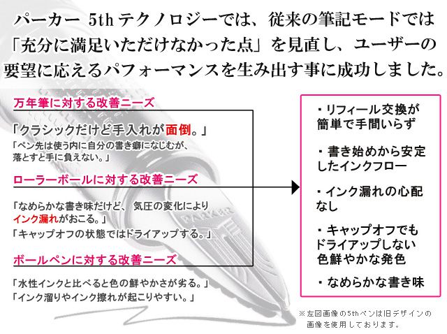 パーカー 5th テクノロジー