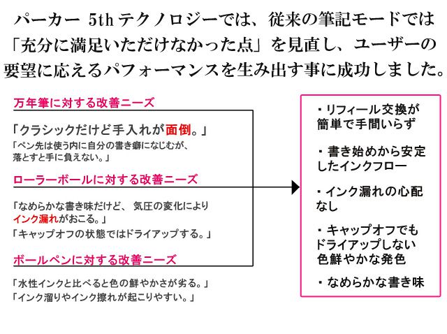 パーカー 5th