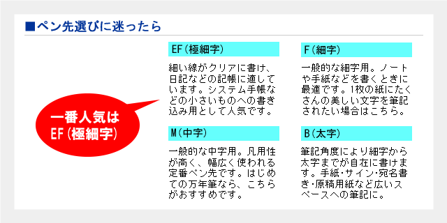 ペン先選びに迷ったら　一番人気はEF