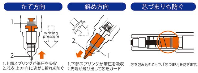 デルガード