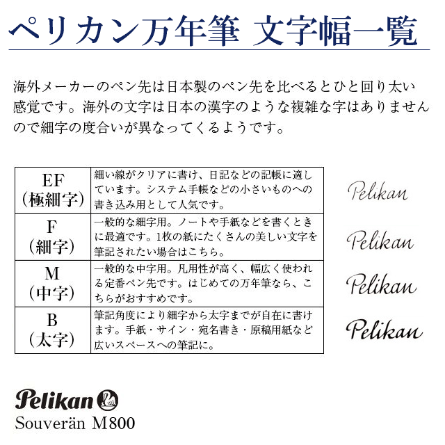 ペリカン万年筆文字幅一覧