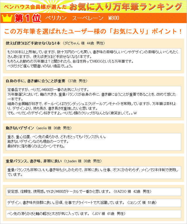 万年筆ユーザーが選んだ『お気に入り万年筆ランキング』結果発表！