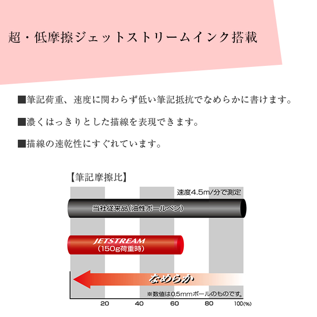 三菱鉛筆 ボールペン ジェットストリーム プライム 回転繰り出し式シングル 0.5mm SXK-3000-05