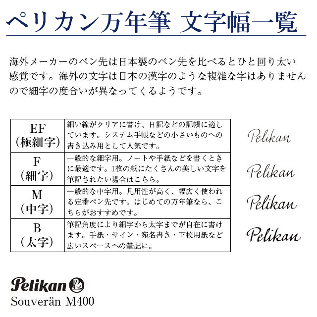ペリカン万年筆文字幅一覧