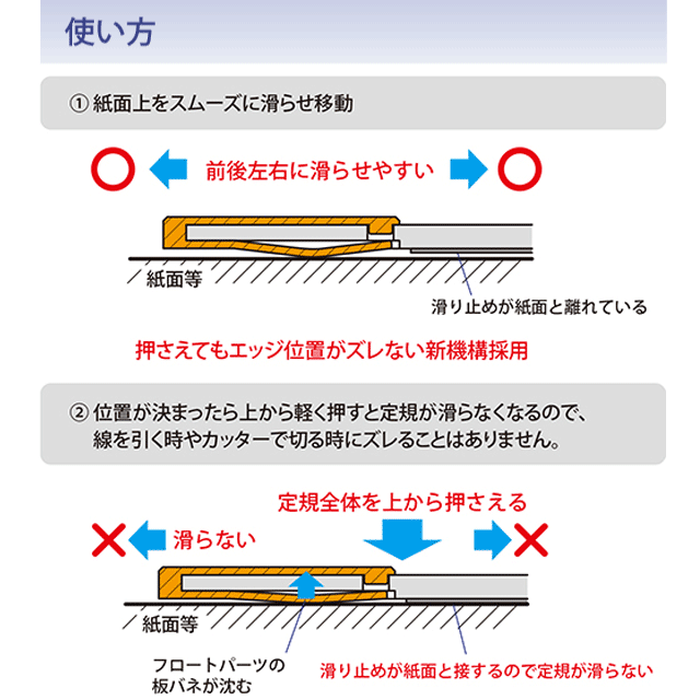 アイデア文具・雑貨 プラムネット 滑らない定規 ピタットルーラーG 15cm 6401