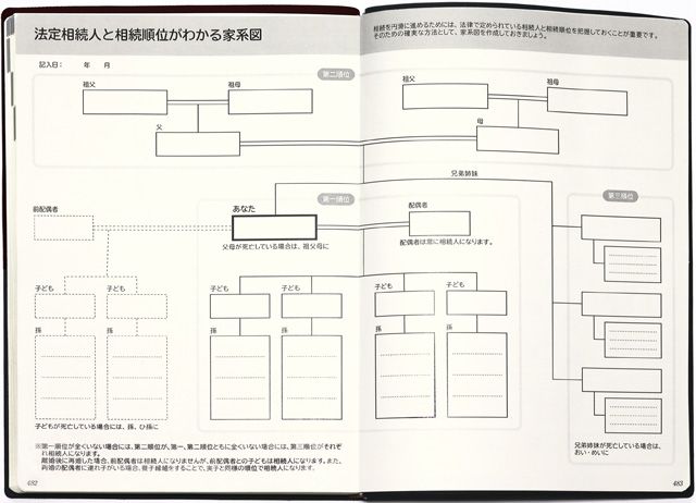 自分の整理箱