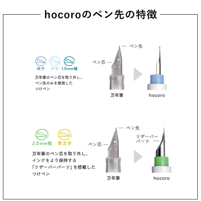 セーラー万年筆 万年筆ペン先のつけペン hocoro（ホコロ）1.0mm