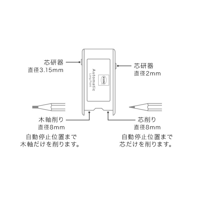 KUM（クム）鉛筆削り AS2M ケズリキ オートマチック KM113