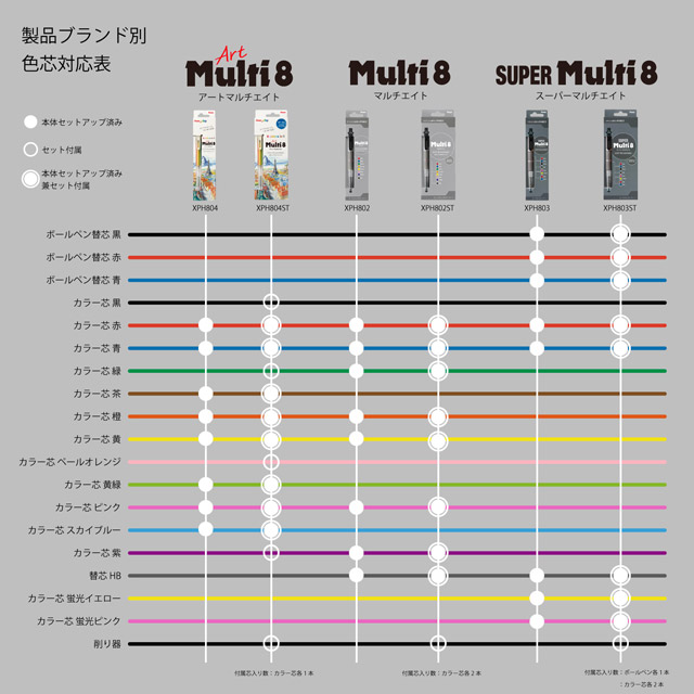 Pentel ぺんてる 芯ホルダー スーパーマルチ8 セット XPH803ST